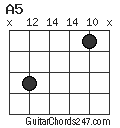 A5 chord