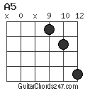 A5 chord