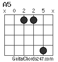 A5 chord