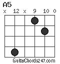 A5 chord