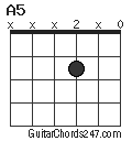 A5 chord