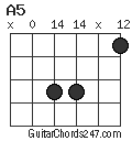A5 chord