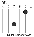 A5 chord