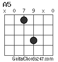 A5 chord