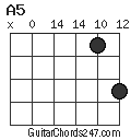 A5 chord
