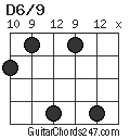 D6/9 chord
