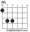 A5 chord
