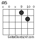 A5 chord