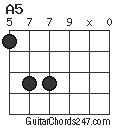 A5 chord
