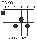 D6/9 chord