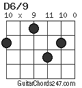 D6/9 chord