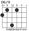 D6/9 chord