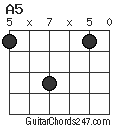 A5 chord