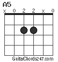 A5 chord