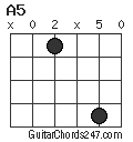 A5 chord