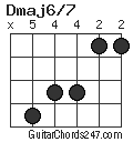 Dmaj6/7 chord