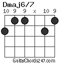 Dmaj6/7 chord