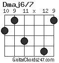Dmaj6/7 chord