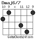 Dmaj6/7 chord
