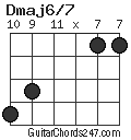 Dmaj6/7 chord