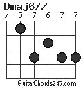 Dmaj6/7 chord