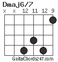 Dmaj6/7 chord