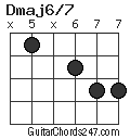 Dmaj6/7 chord