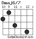 Dmaj6/7 chord