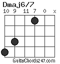 Dmaj6/7 chord