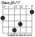 Dmaj6/7 chord