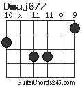 Dmaj6/7 chord