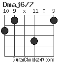 Dmaj6/7 chord
