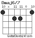 Dmaj6/7 chord