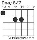 Dmaj6/7 chord