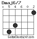 Dmaj6/7 chord