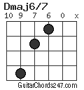 Dmaj6/7 chord