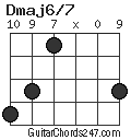 Dmaj6/7 chord