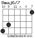 Dmaj6/7 chord