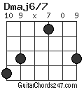 Dmaj6/7 chord