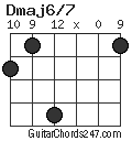 Dmaj6/7 chord
