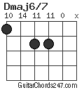 Dmaj6/7 chord