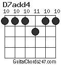 D7add4 chord