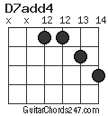 D7add4 chord