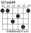 D7add4 chord
