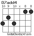 D7add4 chord