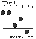 D7add4 chord