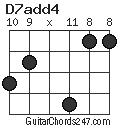 D7add4 chord