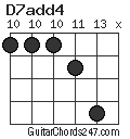 D7add4 chord