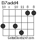 D7add4 chord