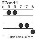 D7add4 chord